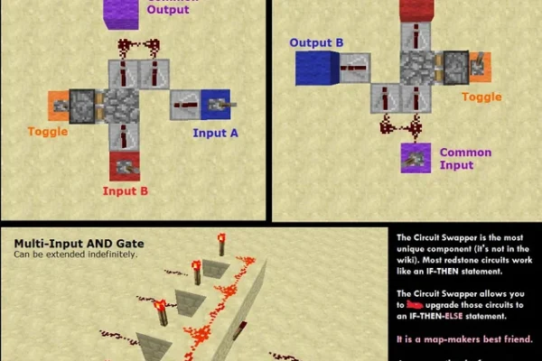 เทคนิคการใช้ Redstone สร้างเครื่องจักรใน Minecraft (พื้นฐานถึงระดับโปร)